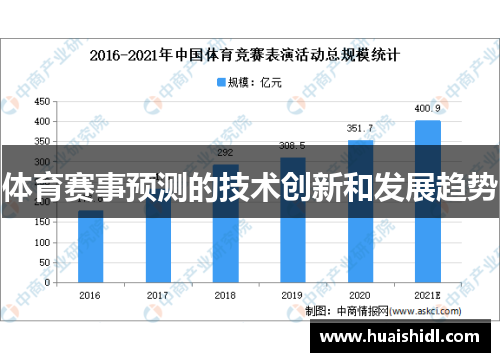 体育赛事预测的技术创新和发展趋势